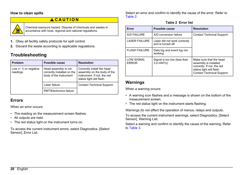 How to clean spills, Troubleshooting, Errors | Warnings, Errors warnings | Hach-Lange FILTERTRAK FT 660 sc User Manual User Manual | Page 22 / 30