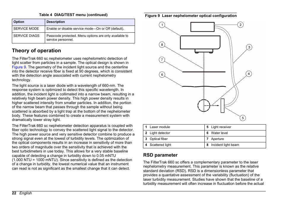 Theory of operation, Rsd parameter | Hach-Lange FILTERTRAK FT 660 sc User Manual User Manual | Page 24 / 30