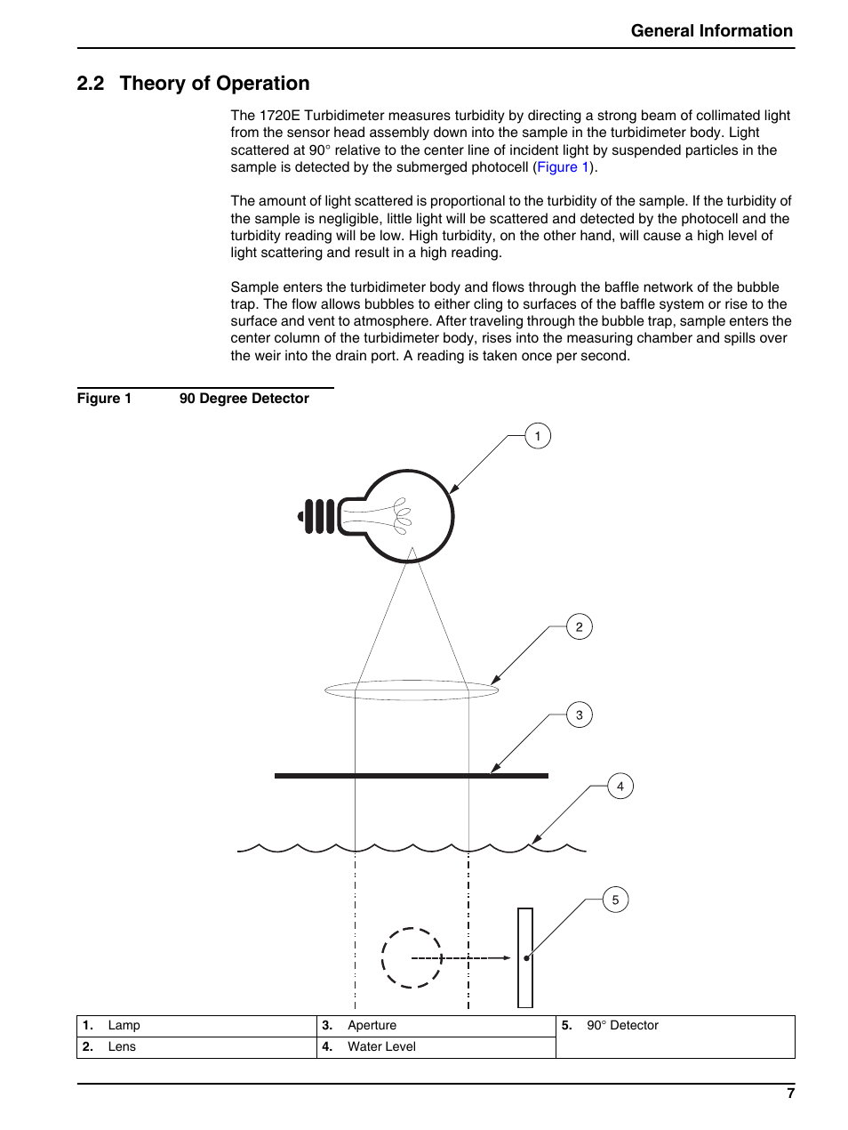2 theory of operation, General information | Hach-Lange 1720E Low Range Turbidimeter User Manual | Page 11 / 48
