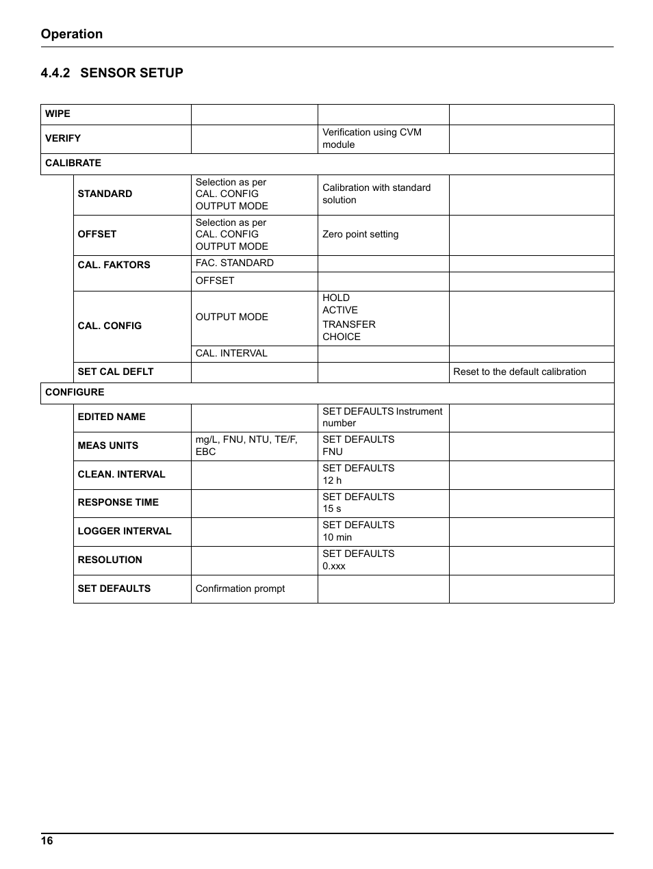 2 sensor setup, Operation 4.4.2 sensor setup | Hach-Lange ULTRATURB sc basic_plus_seawater User Manual | Page 16 / 36