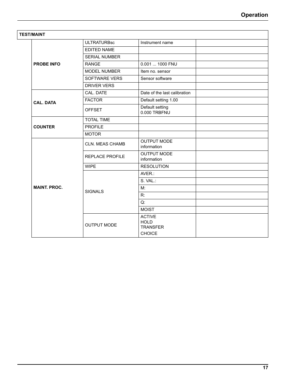 Operation | Hach-Lange ULTRATURB sc basic_plus_seawater User Manual | Page 17 / 36