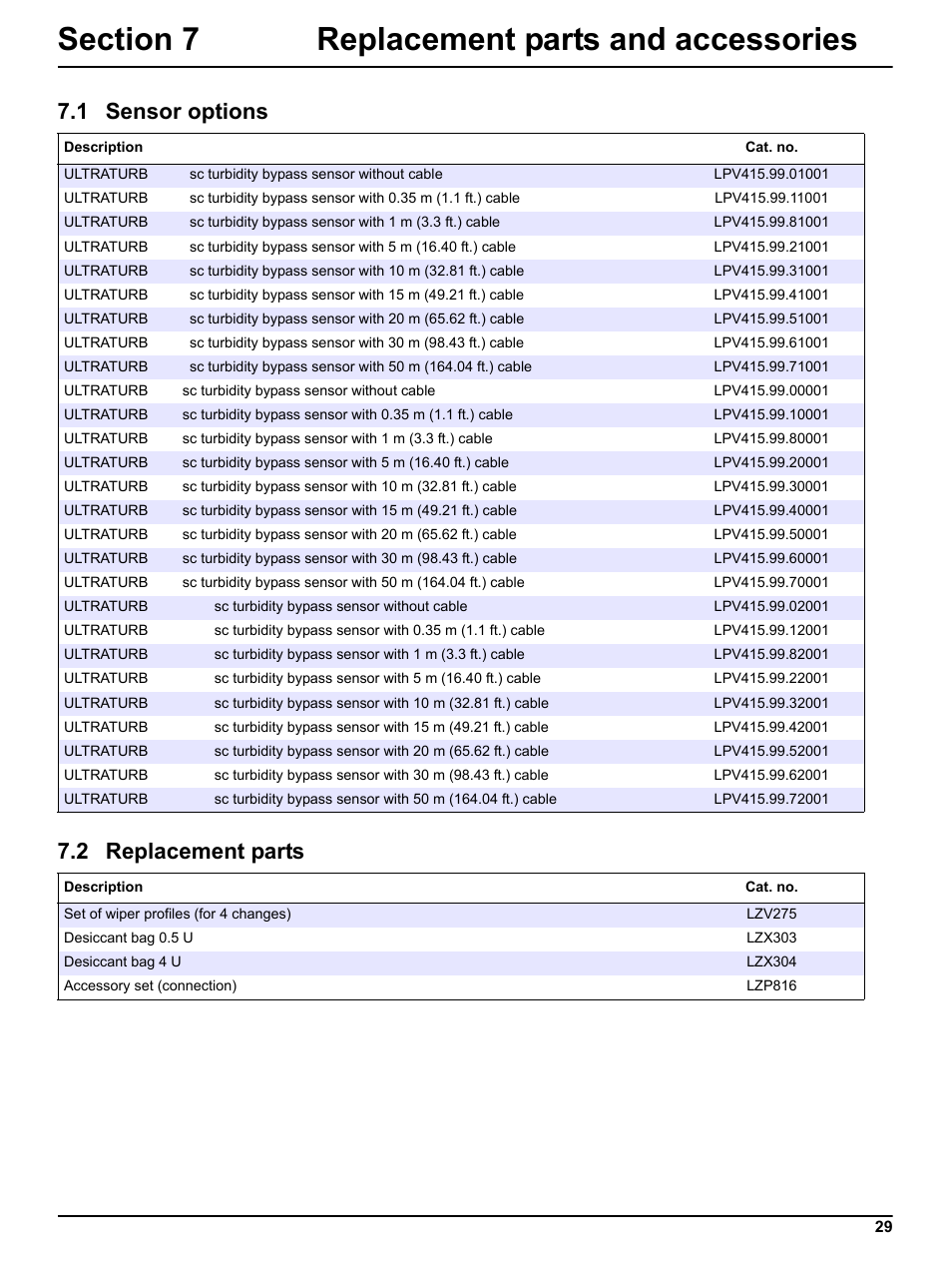 Section 7 replacement parts and accessories, 1 sensor options, 2 replacement parts | 1 sensor options 7.2 replacement parts | Hach-Lange ULTRATURB sc basic_plus_seawater User Manual | Page 29 / 36
