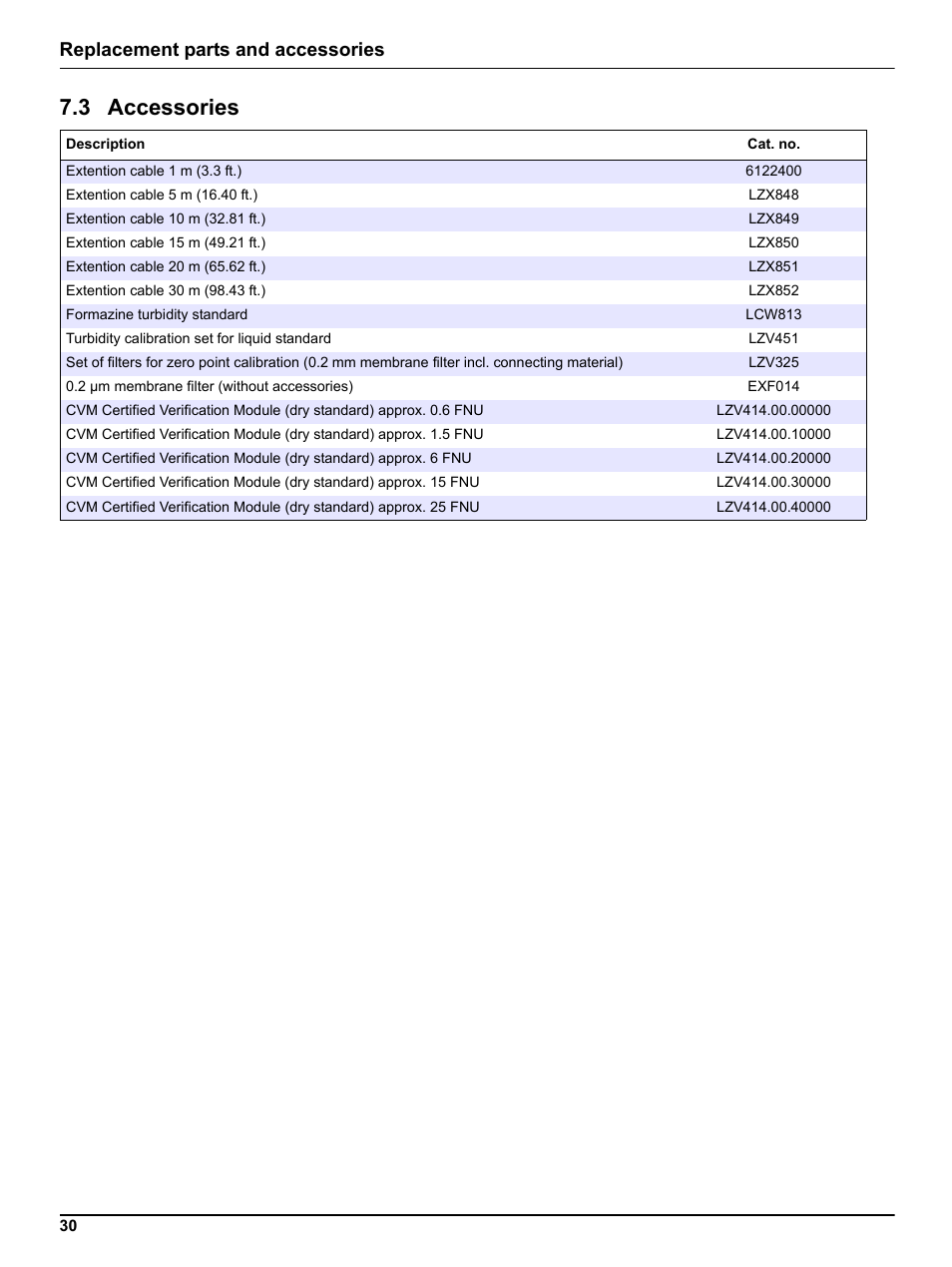 3 accessories, Replacement parts and accessories | Hach-Lange ULTRATURB sc basic_plus_seawater User Manual | Page 30 / 36