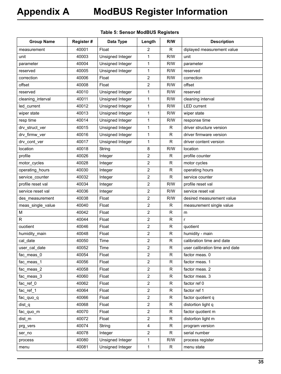 Appendix a modbus register information | Hach-Lange ULTRATURB sc basic_plus_seawater User Manual | Page 35 / 36