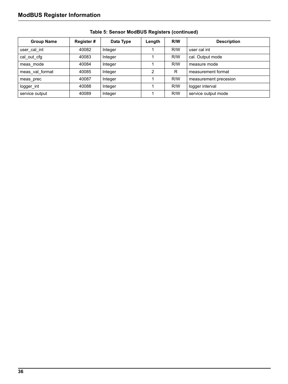 Modbus register information | Hach-Lange ULTRATURB sc basic_plus_seawater User Manual | Page 36 / 36
