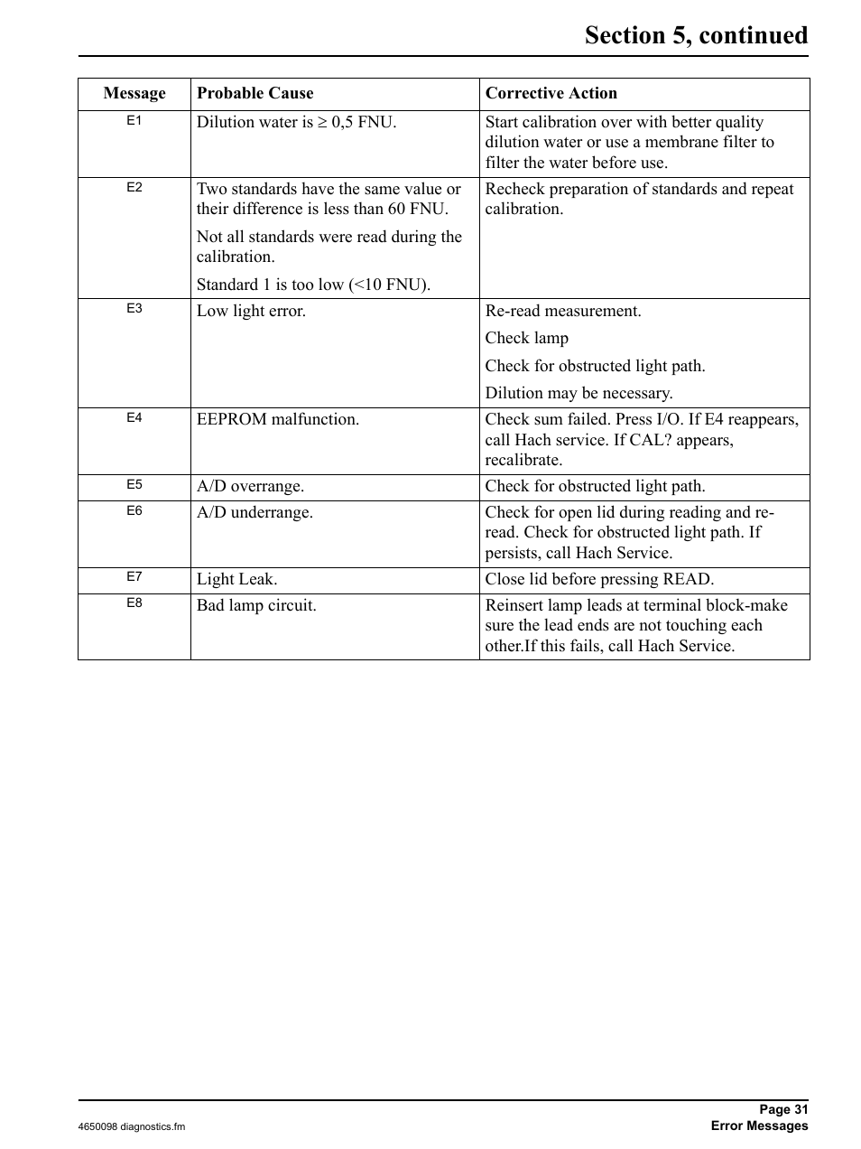 Hach-Lange 2100P iso - Portable Turbidimeter Instrument User Manual | Page 31 / 37