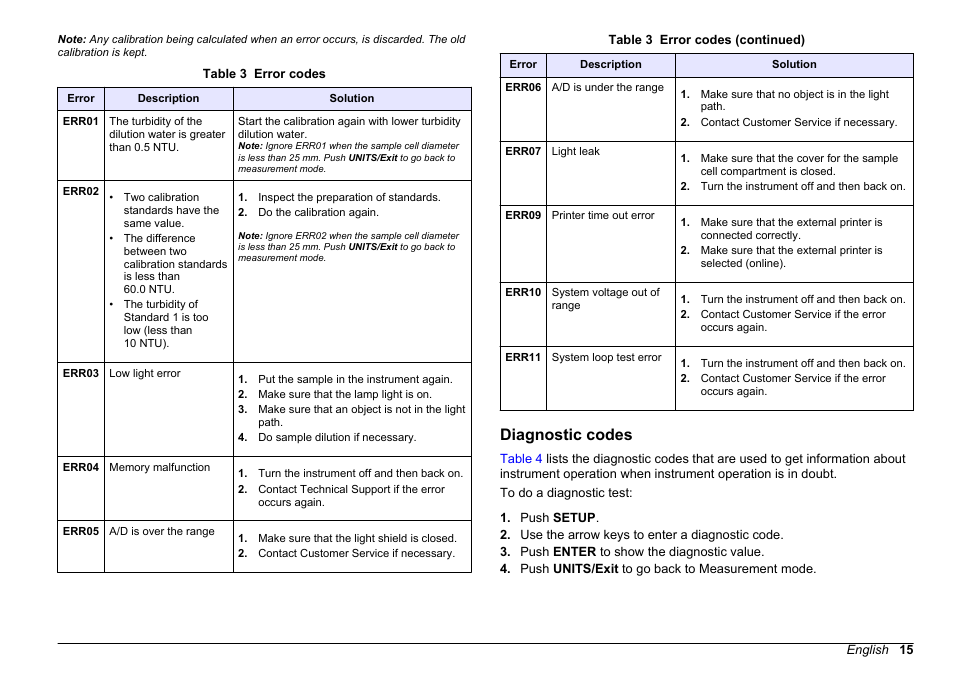 Diagnostic codes, Table 3 | Hach-Lange 2100 N IS Laboratory Turbidimeter Basic User Manual User Manual | Page 15 / 64