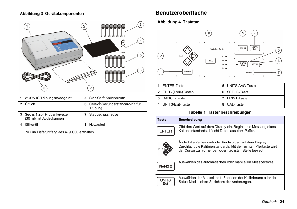 Benutzeroberfläche, Auf seite 21 | Hach-Lange 2100 N IS Laboratory Turbidimeter Basic User Manual User Manual | Page 21 / 64