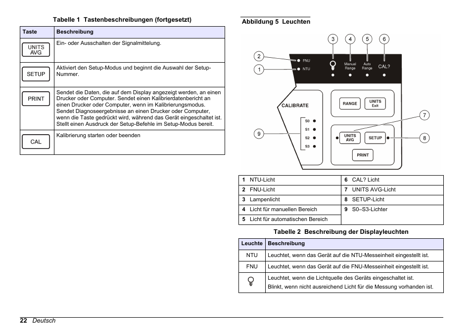 Hach-Lange 2100 N IS Laboratory Turbidimeter Basic User Manual User Manual | Page 22 / 64