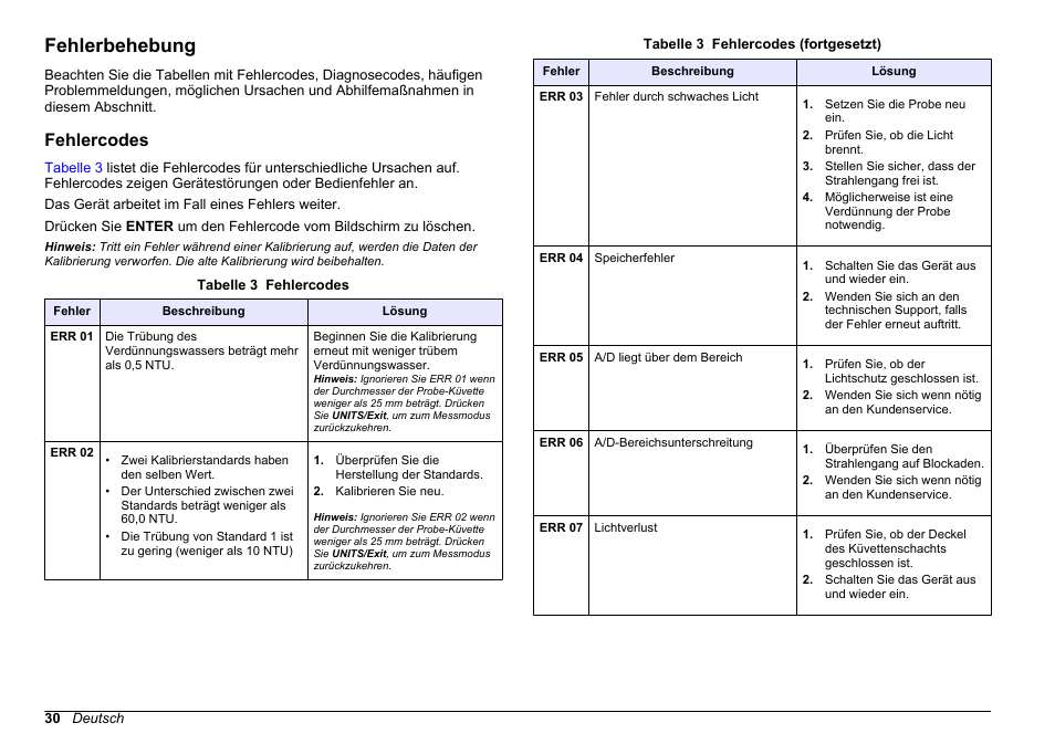 Fehlerbehebung, Fehlercodes | Hach-Lange 2100 N IS Laboratory Turbidimeter Basic User Manual User Manual | Page 30 / 64