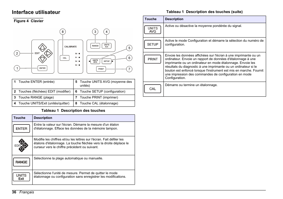 Interface utilisateur | Hach-Lange 2100 N IS Laboratory Turbidimeter Basic User Manual User Manual | Page 36 / 64
