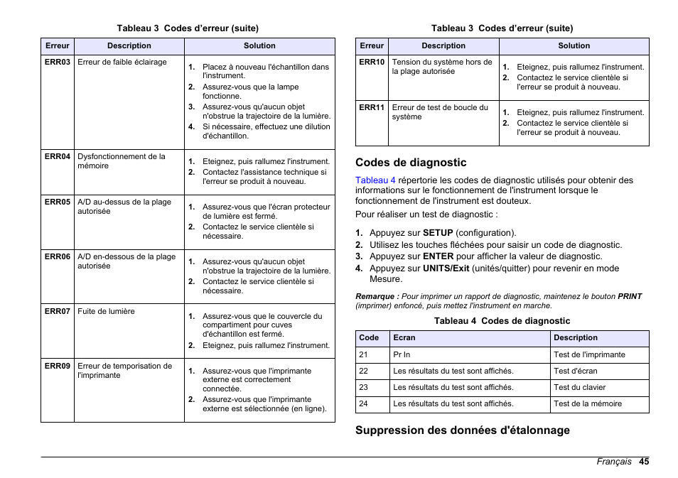 Codes de diagnostic, Suppression des données d'étalonnage | Hach-Lange 2100 N IS Laboratory Turbidimeter Basic User Manual User Manual | Page 45 / 64