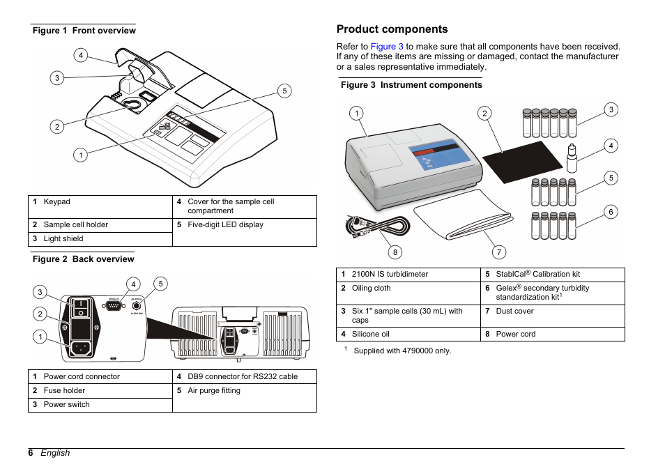 Product components | Hach-Lange 2100 N IS Laboratory Turbidimeter Basic User Manual User Manual | Page 6 / 64