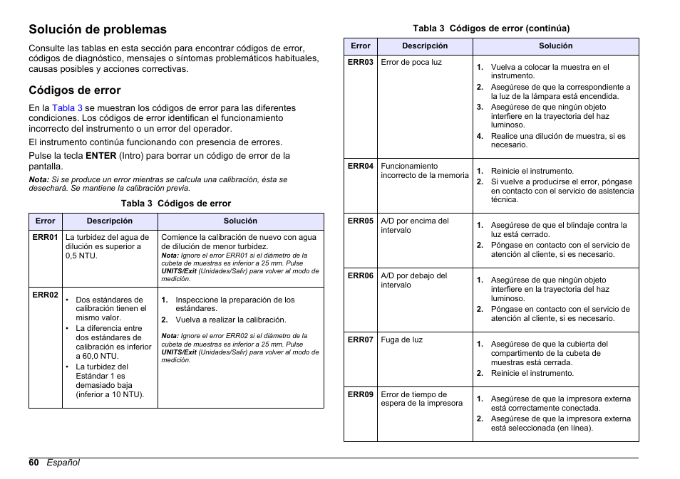Solución de problemas, Códigos de error | Hach-Lange 2100 N IS Laboratory Turbidimeter Basic User Manual User Manual | Page 60 / 64
