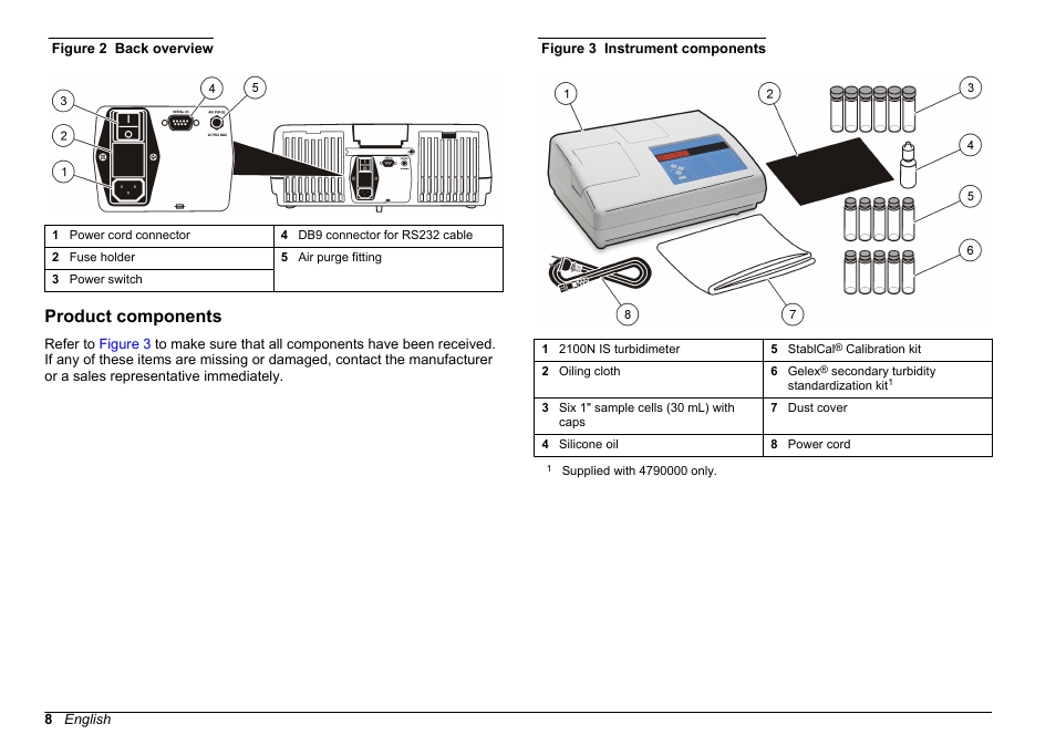 Product components | Hach-Lange 2100 N IS Laboratory Turbidimeter User Manual User Manual | Page 10 / 42