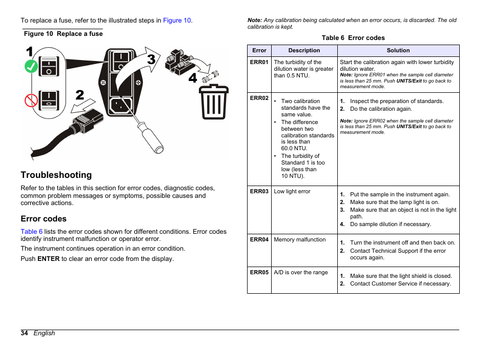 Troubleshooting, Error codes | Hach-Lange 2100 N IS Laboratory Turbidimeter User Manual User Manual | Page 36 / 42