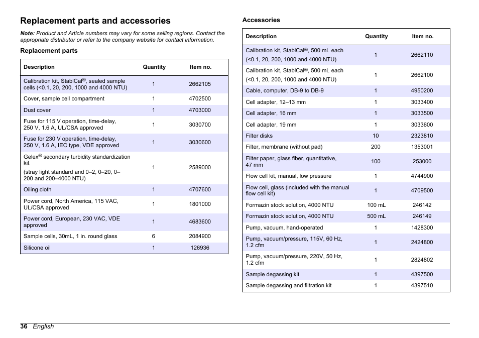 Replacement parts and accessories, Accessories | Hach-Lange 2100 N IS Laboratory Turbidimeter User Manual User Manual | Page 38 / 42