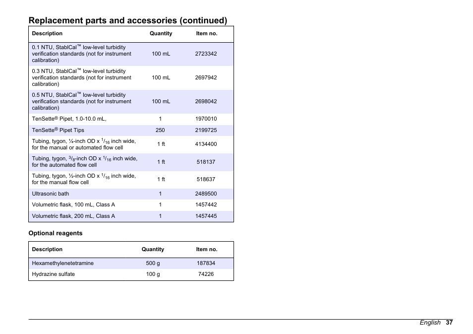 Replacement parts and accessories (continued) | Hach-Lange 2100 N IS Laboratory Turbidimeter User Manual User Manual | Page 39 / 42