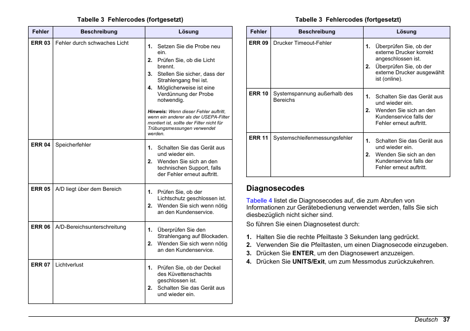 Diagnosecodes | Hach-Lange 2100 N Laboratory Turbidimeter Basic User Manual User Manual | Page 37 / 78