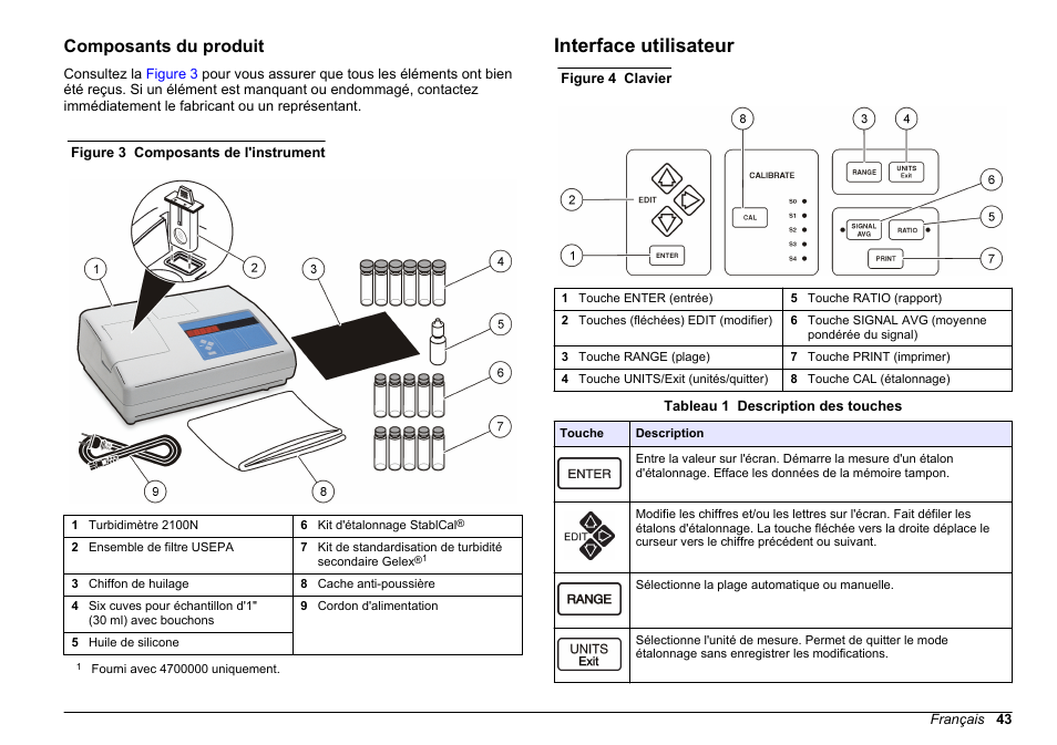 Composants du produit, Interface utilisateur | Hach-Lange 2100 N Laboratory Turbidimeter Basic User Manual User Manual | Page 43 / 78