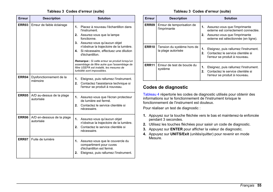 Codes de diagnostic | Hach-Lange 2100 N Laboratory Turbidimeter Basic User Manual User Manual | Page 55 / 78