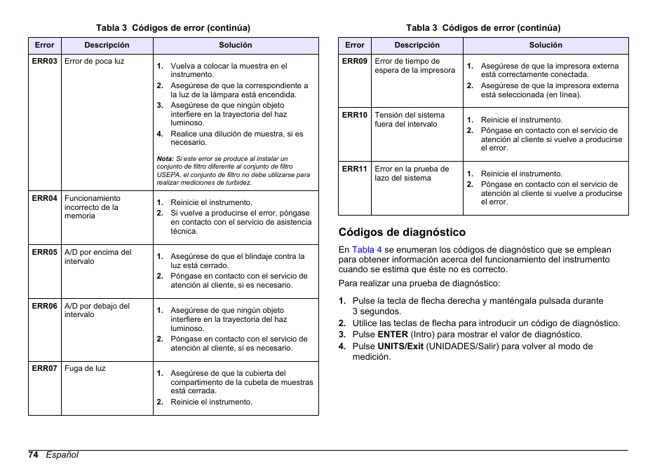 Códigos de diagnóstico | Hach-Lange 2100 N Laboratory Turbidimeter Basic User Manual User Manual | Page 74 / 78
