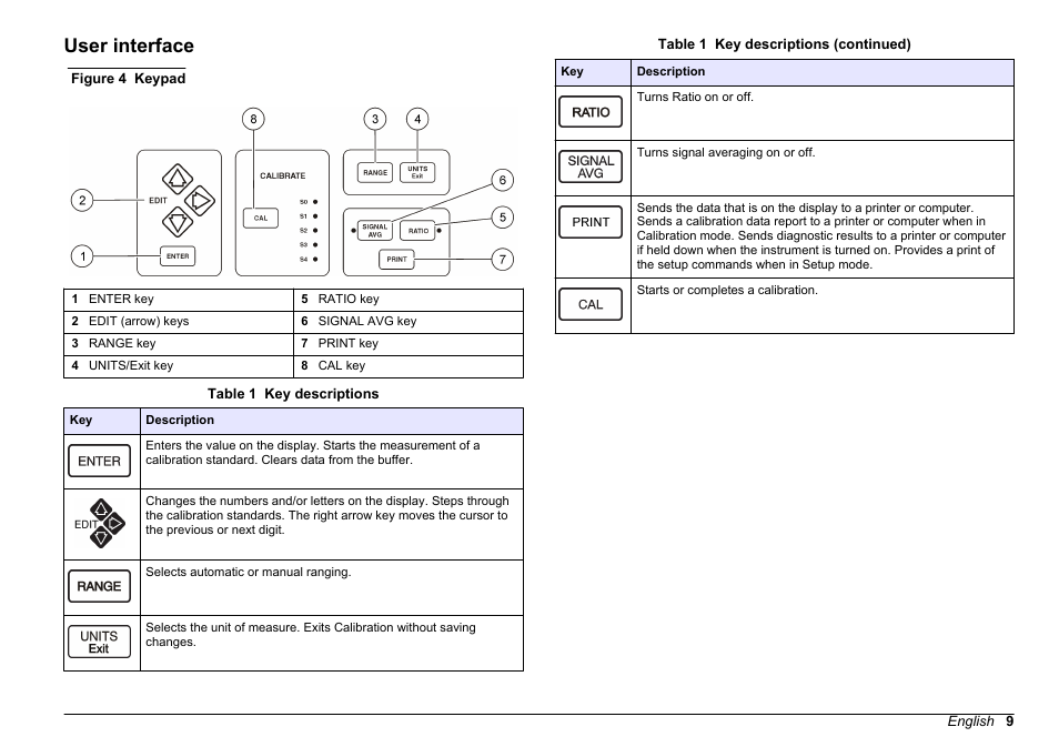 User interface | Hach-Lange 2100 N Laboratory Turbidimeter User Manual User Manual | Page 11 / 46