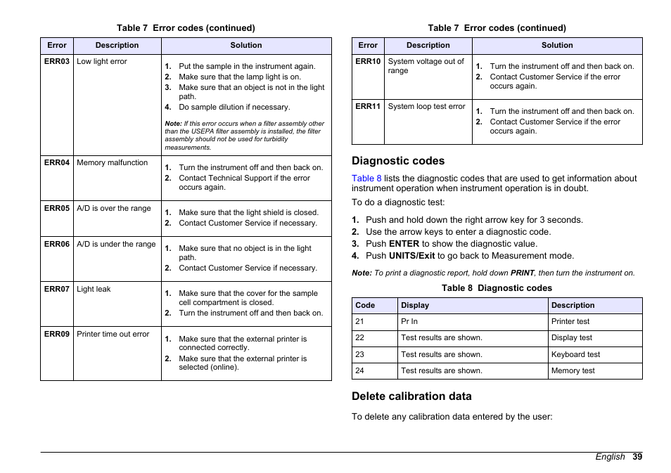 Diagnostic codes, Delete calibration data, Diagnostic codes delete calibration data | Hach-Lange 2100 N Laboratory Turbidimeter User Manual User Manual | Page 41 / 46