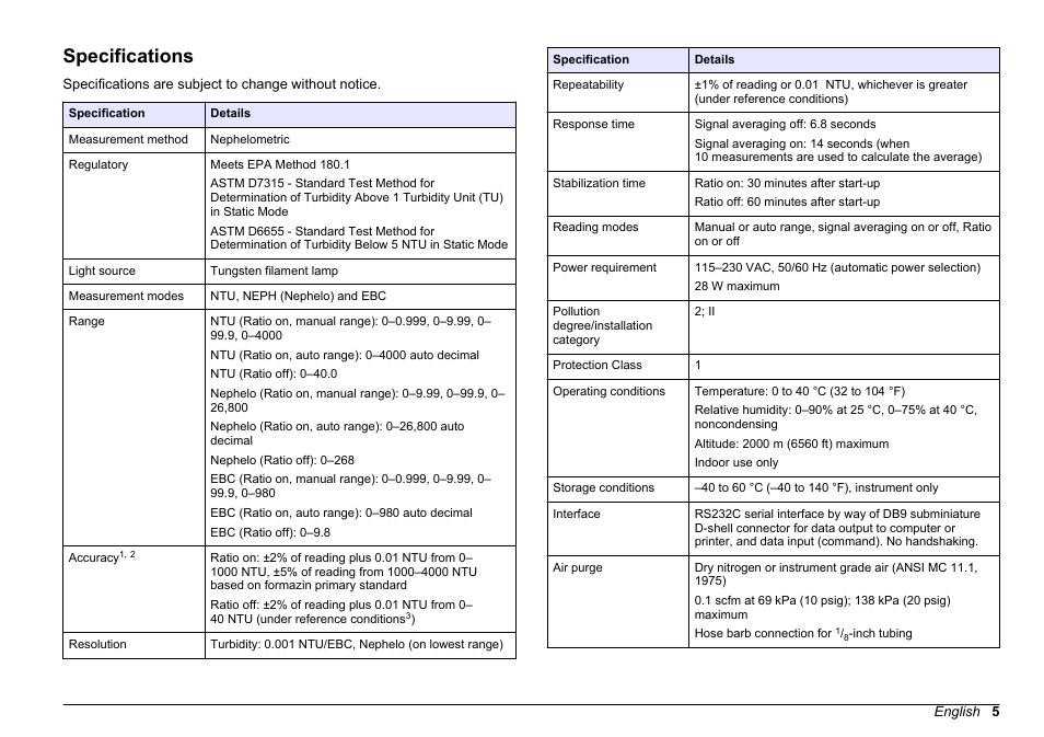 Specifications | Hach-Lange 2100 N Laboratory Turbidimeter User Manual User Manual | Page 7 / 46