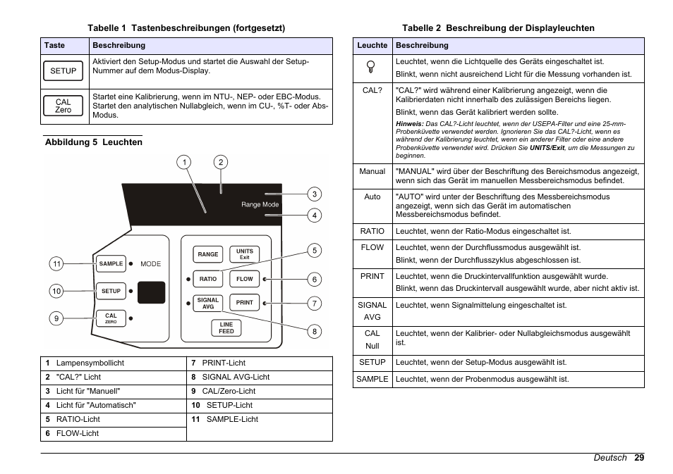 Hach-Lange 2100 AN Laboratory Turbidimeter Basic User Manual User Manual | Page 29 / 86