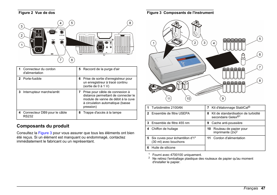 Composants du produit | Hach-Lange 2100 AN Laboratory Turbidimeter Basic User Manual User Manual | Page 47 / 86