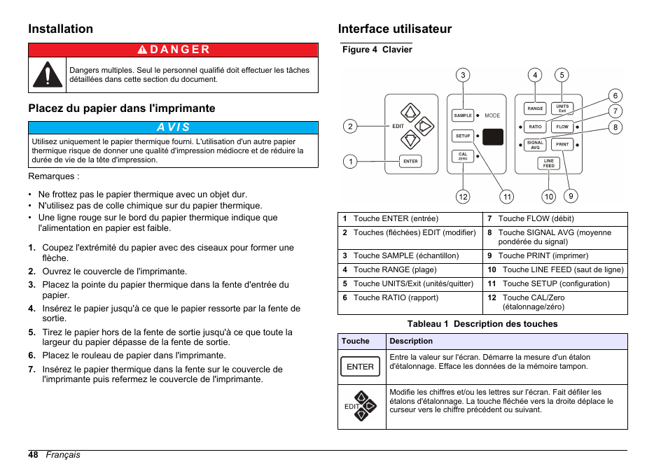 Installation, Placez du papier dans l'imprimante, Interface utilisateur | Hach-Lange 2100 AN Laboratory Turbidimeter Basic User Manual User Manual | Page 48 / 86