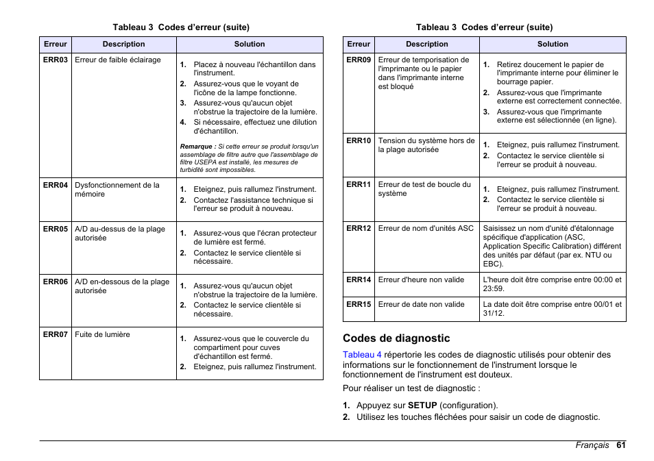 Codes de diagnostic | Hach-Lange 2100 AN Laboratory Turbidimeter Basic User Manual User Manual | Page 61 / 86