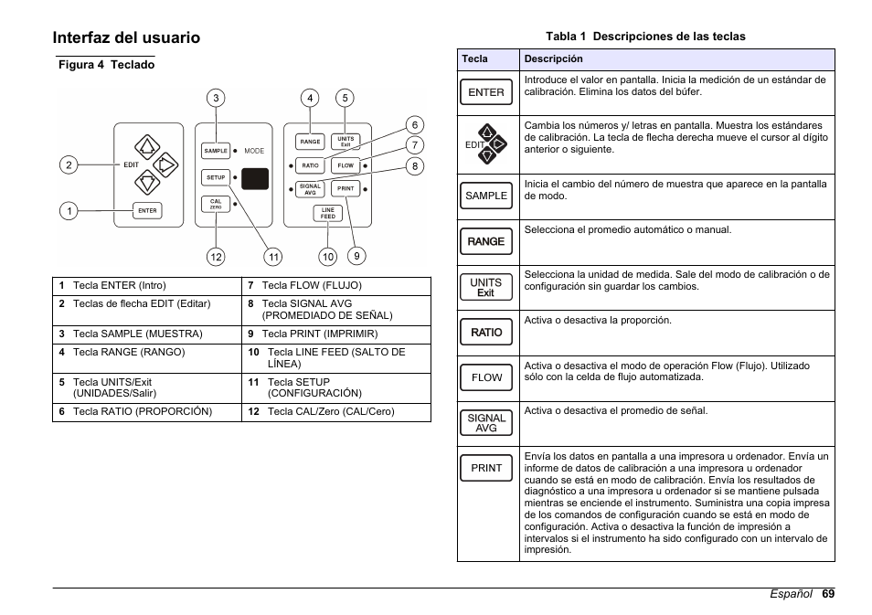 Interfaz del usuario | Hach-Lange 2100 AN Laboratory Turbidimeter Basic User Manual User Manual | Page 69 / 86