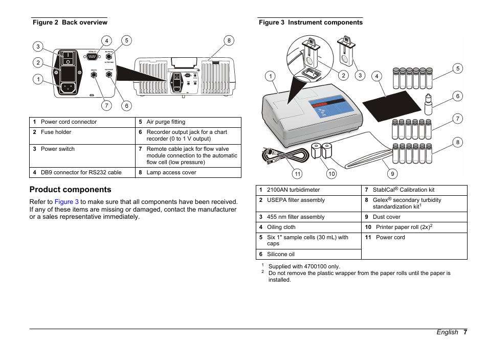 Product components | Hach-Lange 2100 AN Laboratory Turbidimeter Basic User Manual User Manual | Page 7 / 86