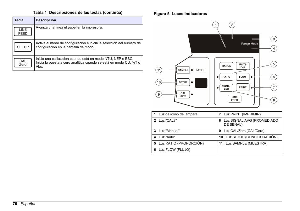 Hach-Lange 2100 AN Laboratory Turbidimeter Basic User Manual User Manual | Page 70 / 86