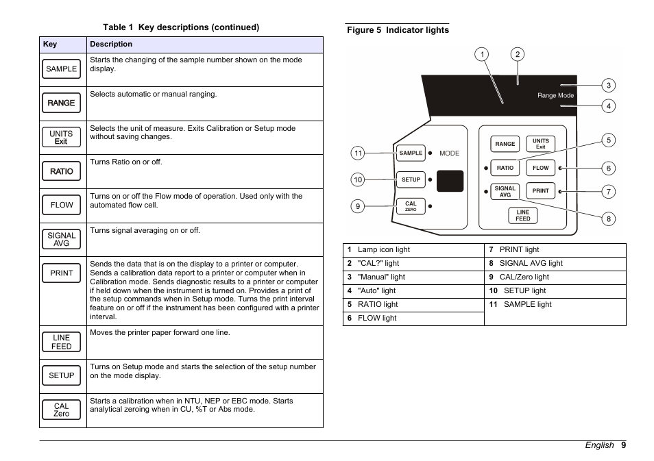 Hach-Lange 2100 AN Laboratory Turbidimeter Basic User Manual User Manual | Page 9 / 86