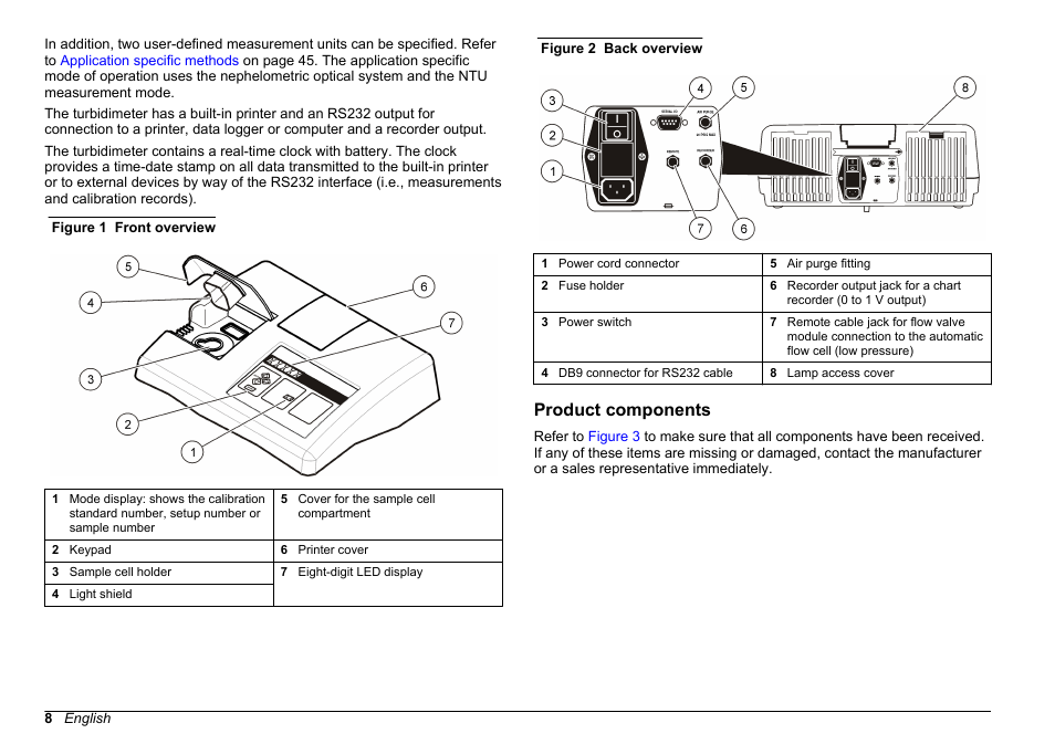 Product components | Hach-Lange 2100 AN Laboratory Turbidimeter User Manual User Manual | Page 10 / 60