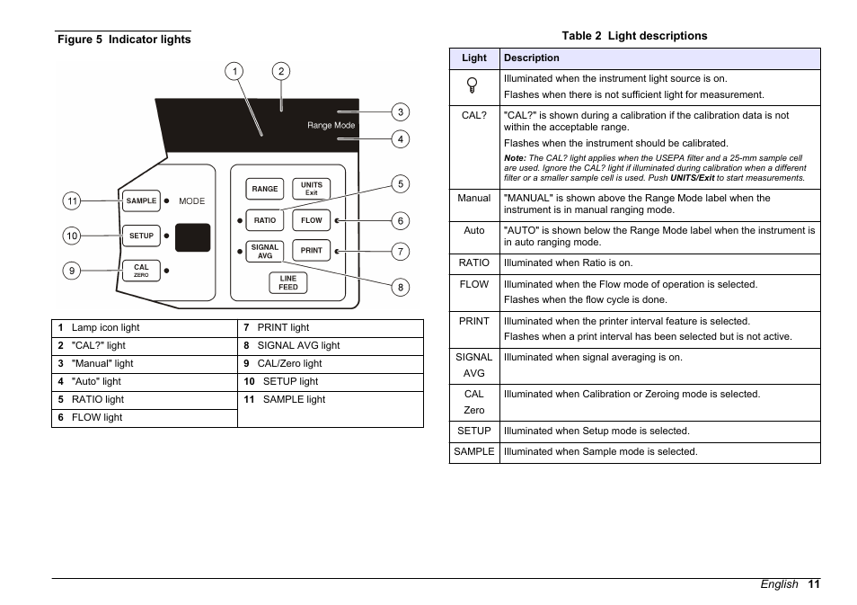 Hach-Lange 2100 AN Laboratory Turbidimeter User Manual User Manual | Page 13 / 60