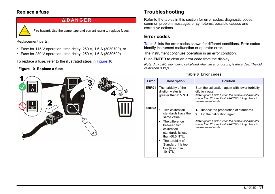 Replace a fuse, Troubleshooting, Error codes | Hach-Lange 2100 AN Laboratory Turbidimeter User Manual User Manual | Page 53 / 60