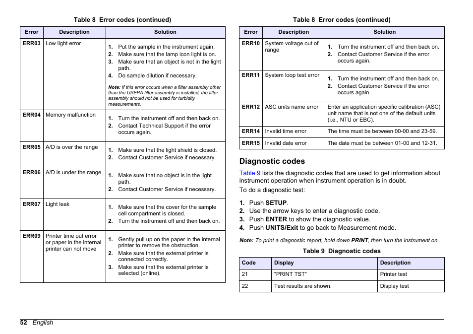 Diagnostic codes | Hach-Lange 2100 AN Laboratory Turbidimeter User Manual User Manual | Page 54 / 60