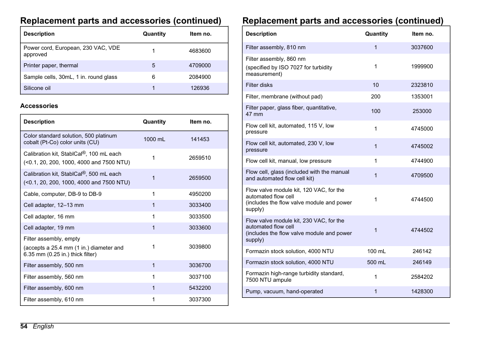 Accessories, Use the optional filter assemblies in, Refer to | Replacement parts and accessories (continued) | Hach-Lange 2100 AN Laboratory Turbidimeter User Manual User Manual | Page 56 / 60
