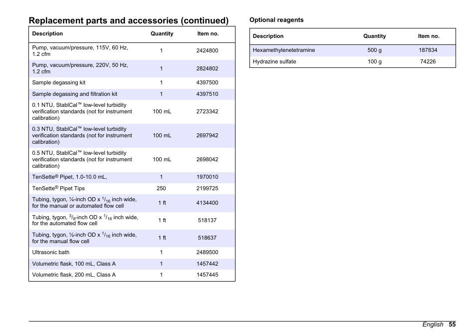 Replacement parts and accessories (continued) | Hach-Lange 2100 AN Laboratory Turbidimeter User Manual User Manual | Page 57 / 60