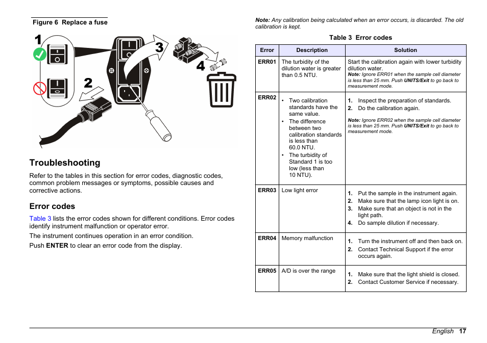 Troubleshooting, Error codes | Hach-Lange 2100 AN IS Laboratory Turbidimeter Basic User Manual User Manual | Page 17 / 76