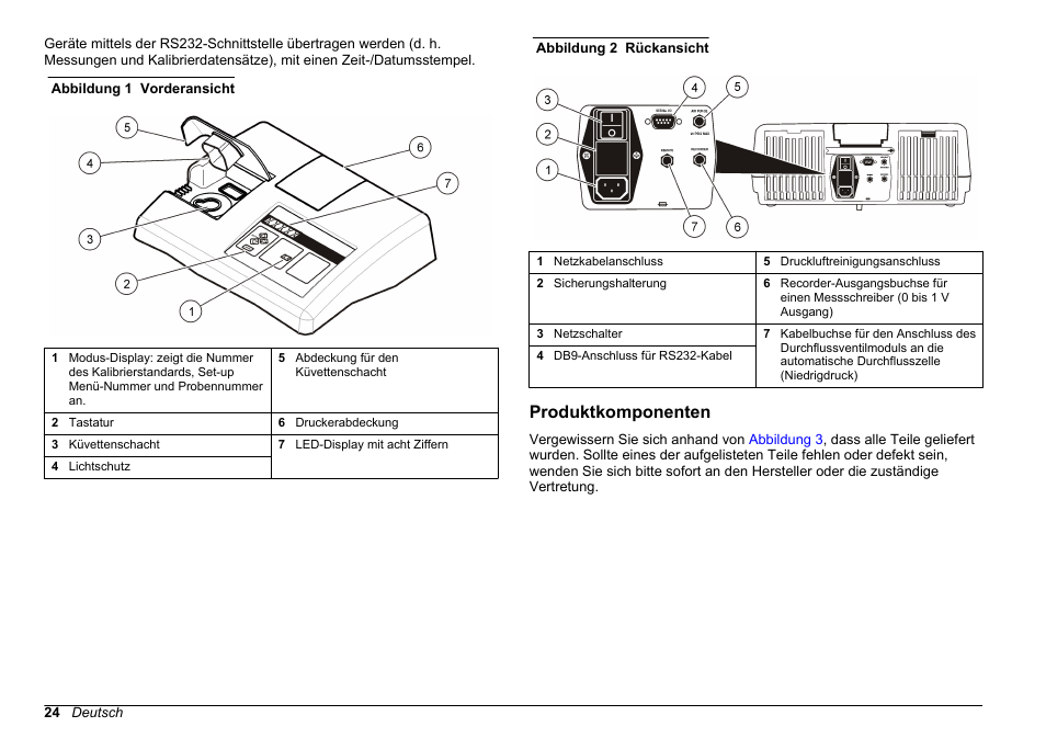 Produktkomponenten | Hach-Lange 2100 AN IS Laboratory Turbidimeter Basic User Manual User Manual | Page 24 / 76