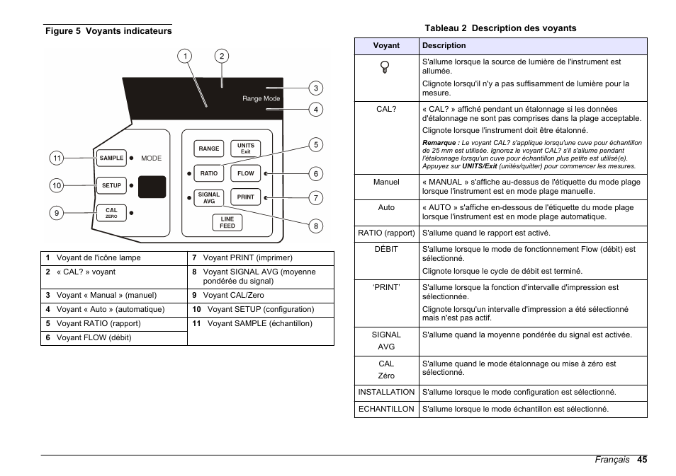 Hach-Lange 2100 AN IS Laboratory Turbidimeter Basic User Manual User Manual | Page 45 / 76