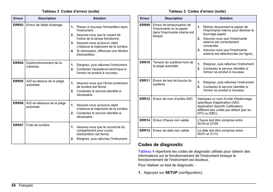 Codes de diagnostic | Hach-Lange 2100 AN IS Laboratory Turbidimeter Basic User Manual User Manual | Page 54 / 76