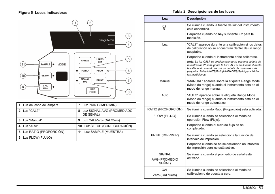 Hach-Lange 2100 AN IS Laboratory Turbidimeter Basic User Manual User Manual | Page 63 / 76