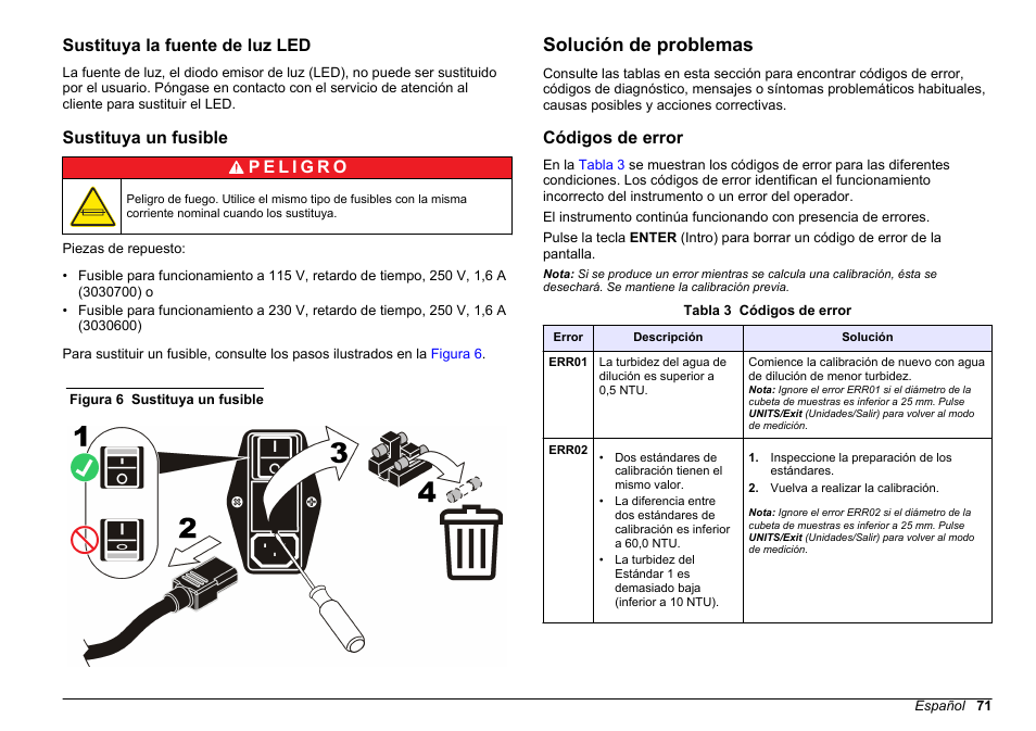 Sustituya la fuente de luz led, Sustituya un fusible, Solución de problemas | Códigos de error | Hach-Lange 2100 AN IS Laboratory Turbidimeter Basic User Manual User Manual | Page 71 / 76