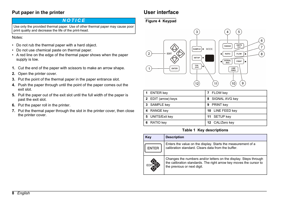 Put paper in the printer, User interface | Hach-Lange 2100 AN IS Laboratory Turbidimeter Basic User Manual User Manual | Page 8 / 76